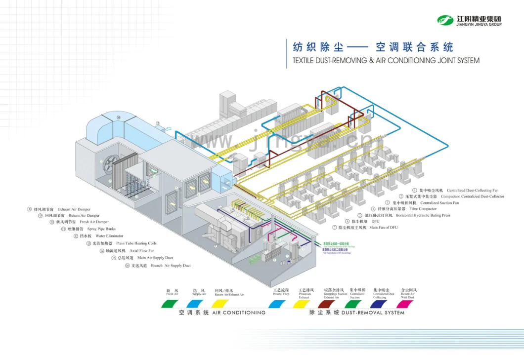 Drum Filter for Textile Dust Filtration System